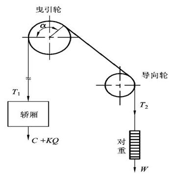 曳引机的工作原理