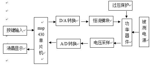 直流电子负载系统总体方案框架图