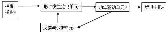 步进电机驱动器