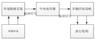 自动停车系统概述