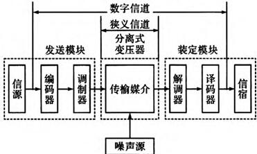 电磁感应通信数字系统模型