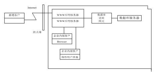 物流配送管理系统模块框架图