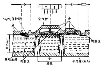 MMIC的电路结构图