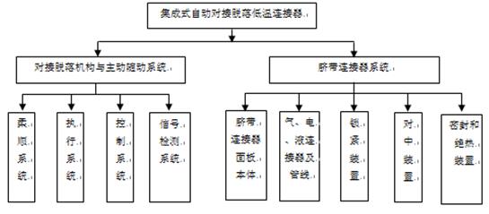 低温连接器组成