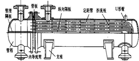 U型管式换热器的结构