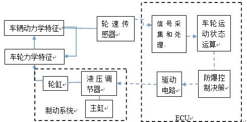 ABS的结构图