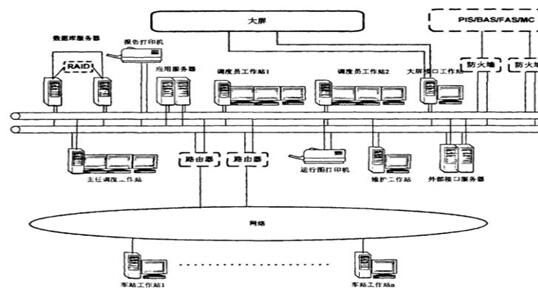 ATS系统结构