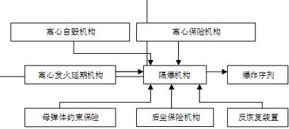 子弹引信工作原理框图