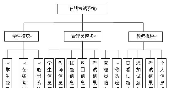 在线考试系统系统体功能模块图