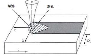 激光焊接示意图