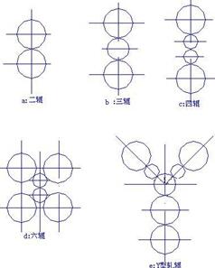 常用轧辊类型图