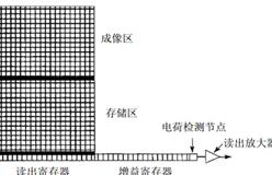 EMCCD组成