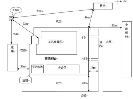 西注采站周边环境示意图