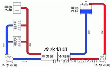 中央空调原理图