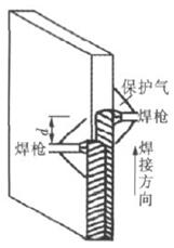 双面双弧非对称焊