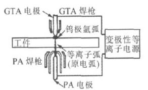 双面双弧对称焊