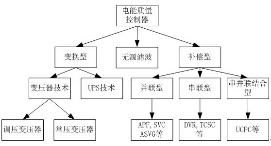 电能质量装置