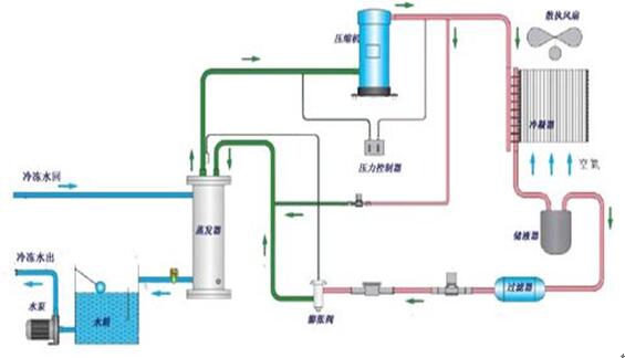 风冷式冷水机组流程示意图