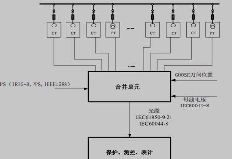 合并单元结构图