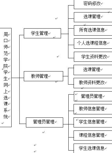 学生选课系统模块结构图