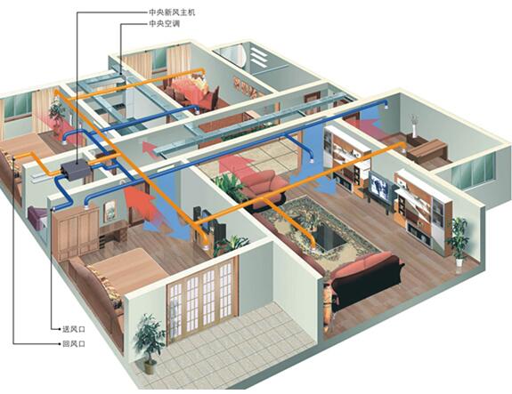 新风系统实景示意图