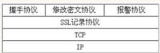 SSL协议结构