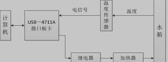 温控系统系统原理结构图