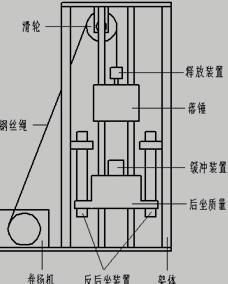 反后坐装置落锤试验台示意图