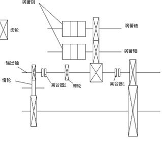 平面涡卷弹簧储能系统示意图