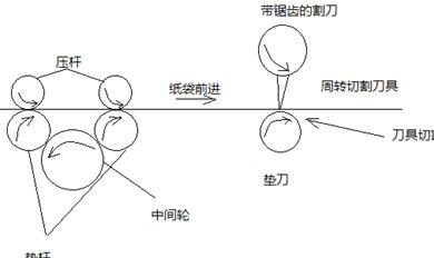 纸袋切割机构切割工作原理图