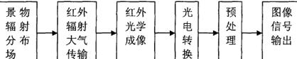 红外成像系统框图