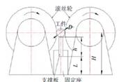 螺纹滚压原理示意图