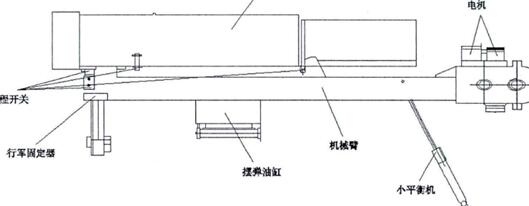 机械臂系统结构简图