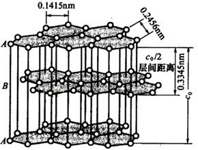 石墨层状结构图