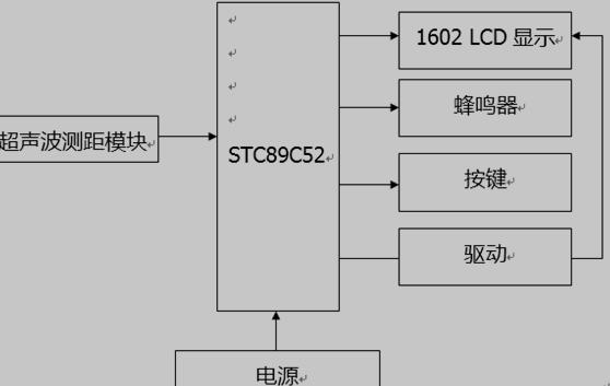 具有温度补偿功能的超声波测距系统结构图