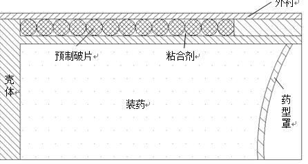 某多效应复合战斗部示意图