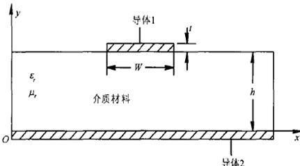 微带线结构示意图