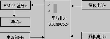 单片机的蓝牙防丢器系统原理框图