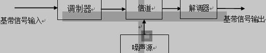 调制基本结构图