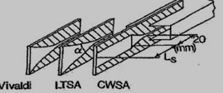 三种基本类型TSA