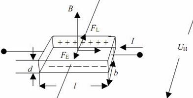 霍尔效应的原理图