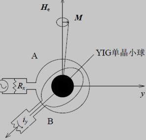 YIG小球带通滤波器的工作原理