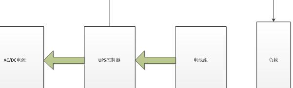 间断电源基本结构