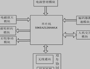 车协同模式下电磁导引车系统总体组成结构