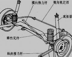 悬架结构图