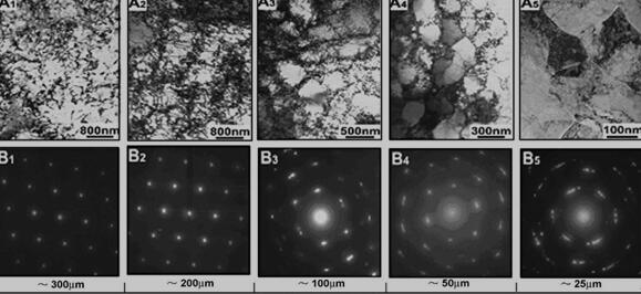 纯铜机械研磨处理后的组织演变TEM图