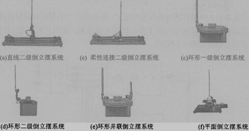 各类倒立摆系统