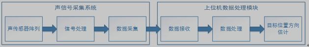 声探测系统总体框图