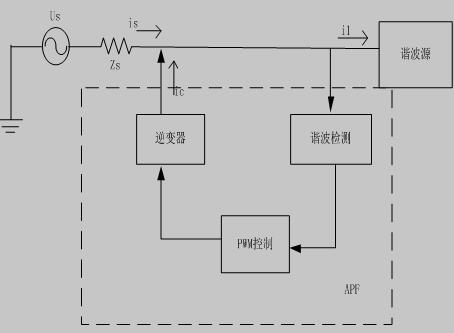 APF的拓扑结构