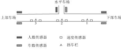 斜巷综合保护系统主要装置布置图